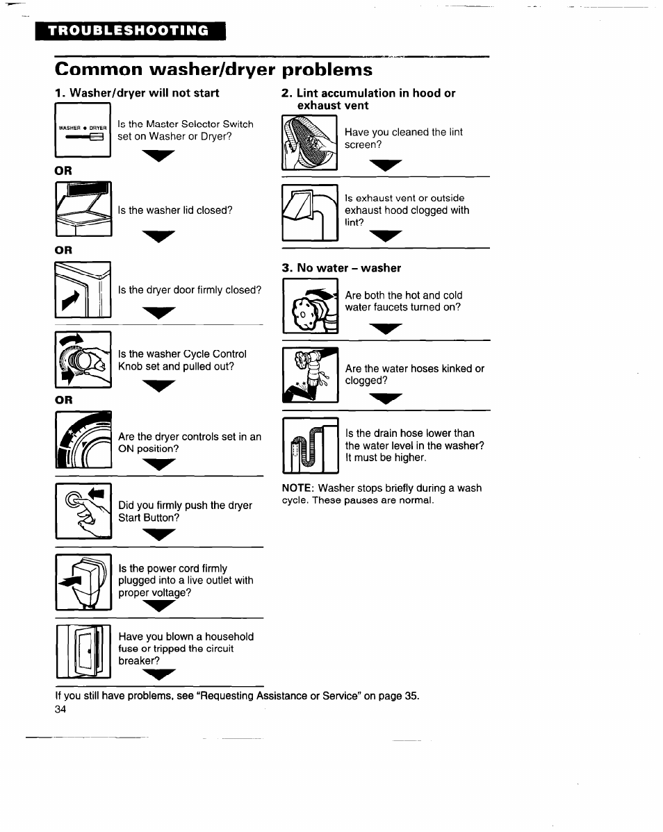 Common washer/dryer problems | Whirlpool 3396315 User Manual | Page 34 / 78