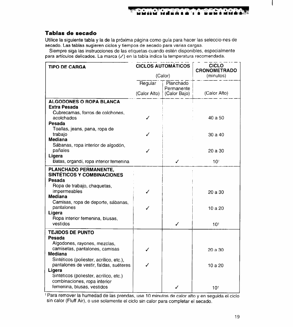 Tablas de secado | Whirlpool 3396315 User Manual | Page 55 / 78