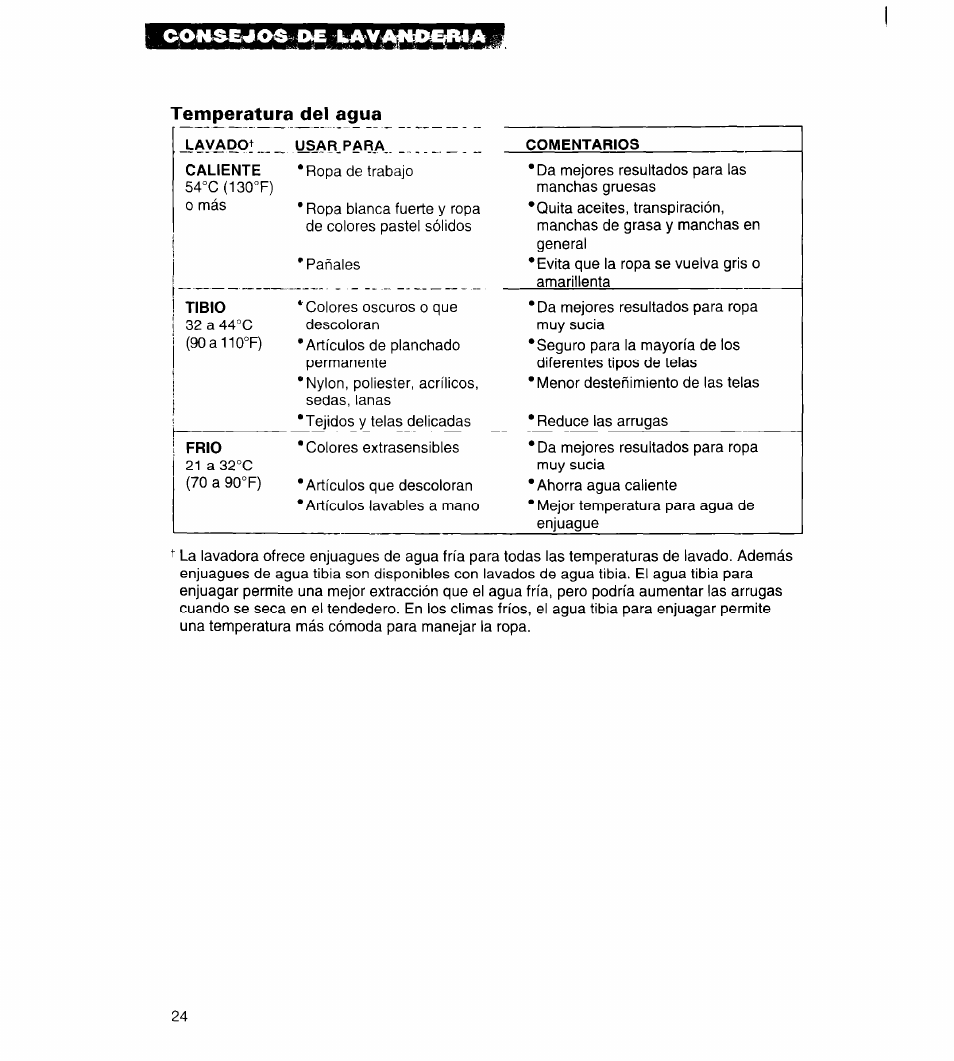Temperatura del agua | Whirlpool 3396315 User Manual | Page 60 / 78