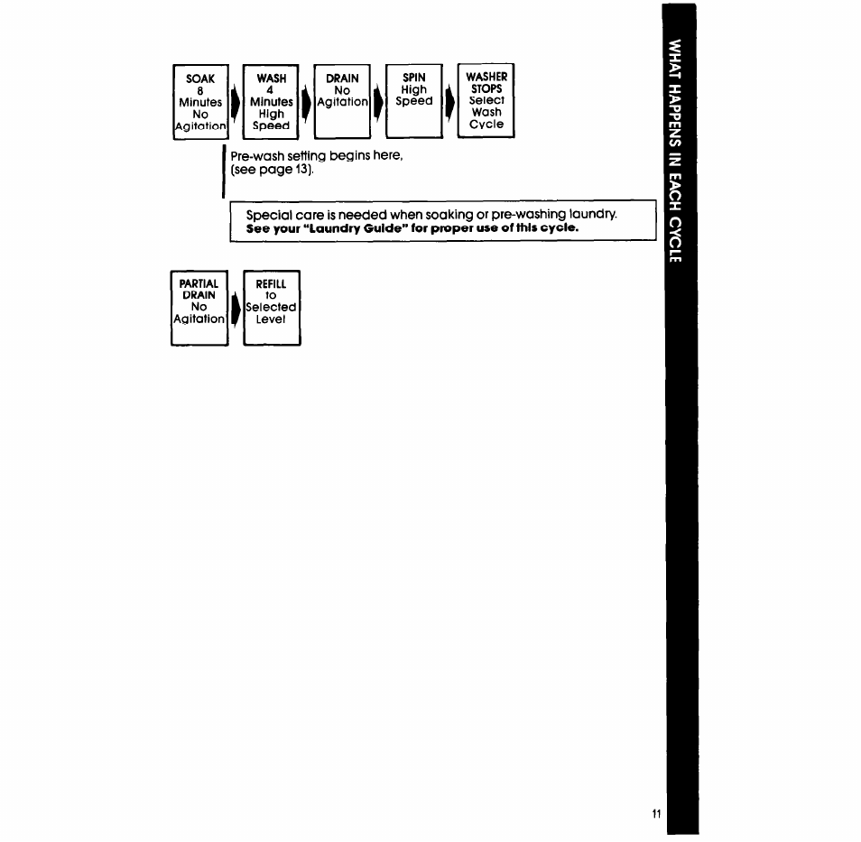 Whirlpool LA77O0XS User Manual | Page 11 / 20