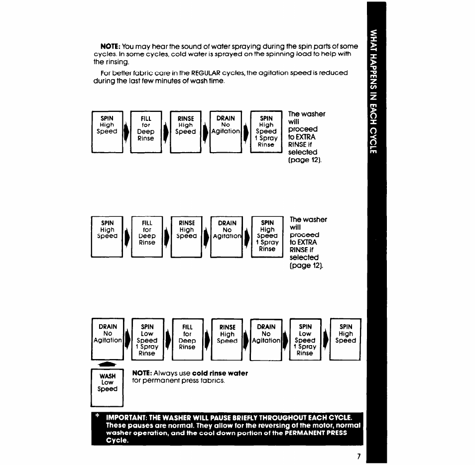 Note: always use cold rinse water | Whirlpool LA77O0XS User Manual | Page 7 / 20