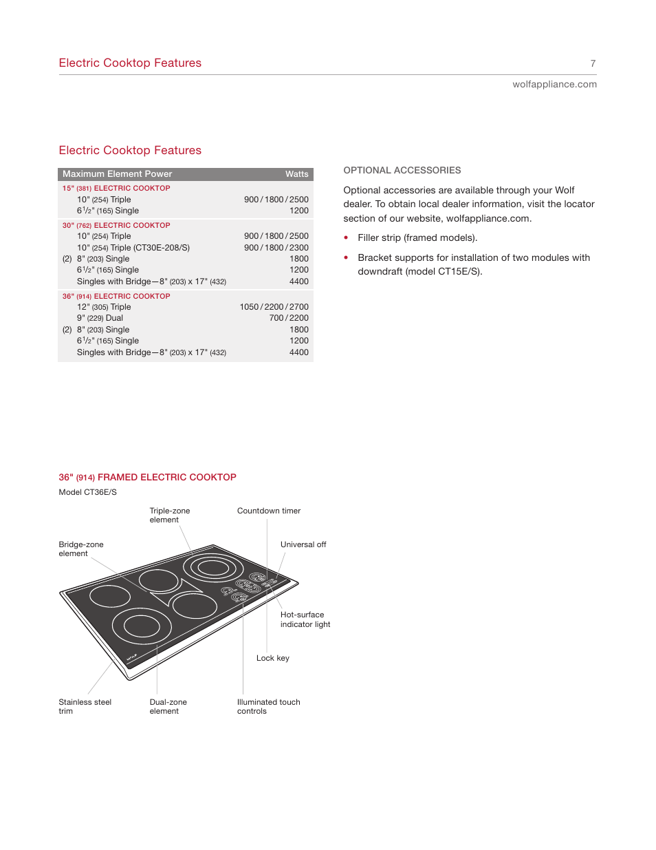 Electric cooktop features | Wolf Cooktop User Manual | Page 7 / 20