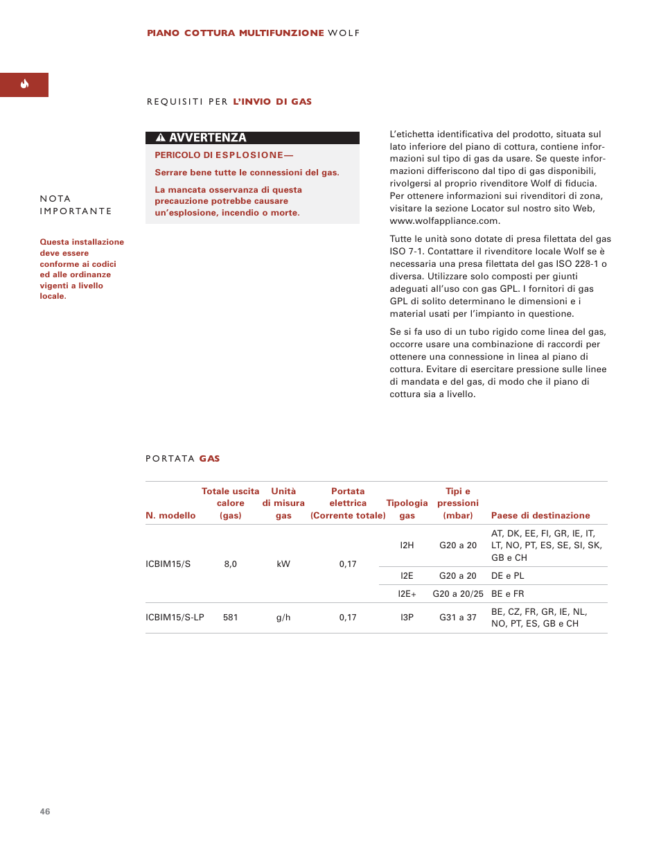 Wolf ICBIM15 User Manual | Page 45 / 63