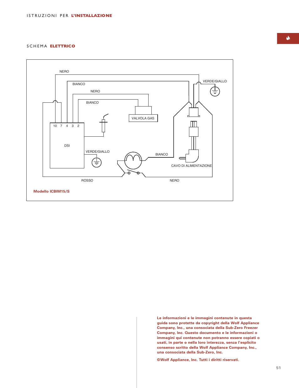 Wolf ICBIM15 User Manual | Page 50 / 63