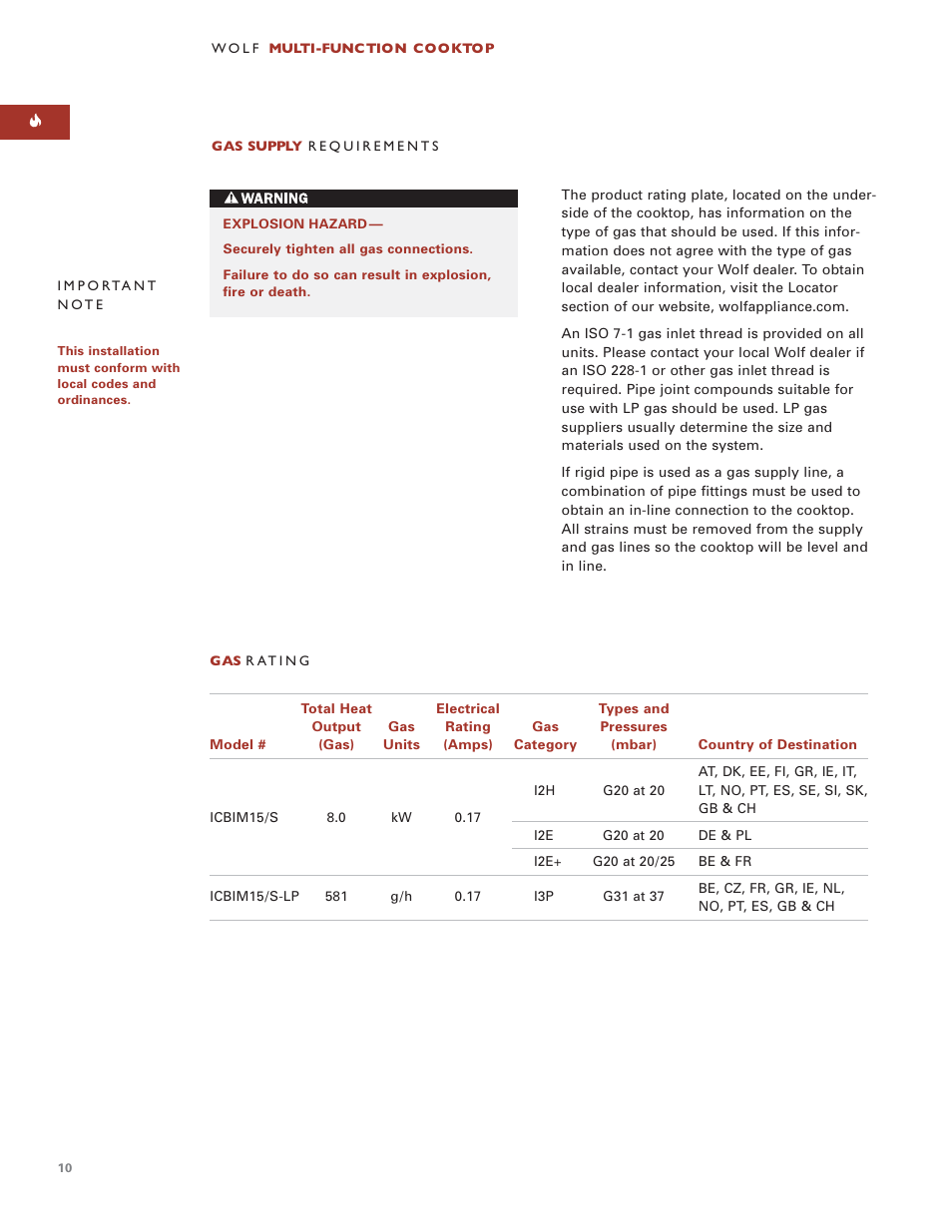 Wolf ICBIM15 User Manual | Page 9 / 63