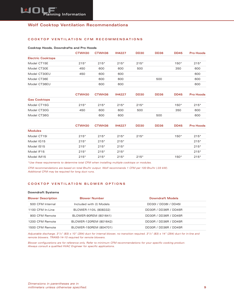 Wolf cooktop ventilation recommendations | Wolf DD36I User Manual | Page 9 / 9