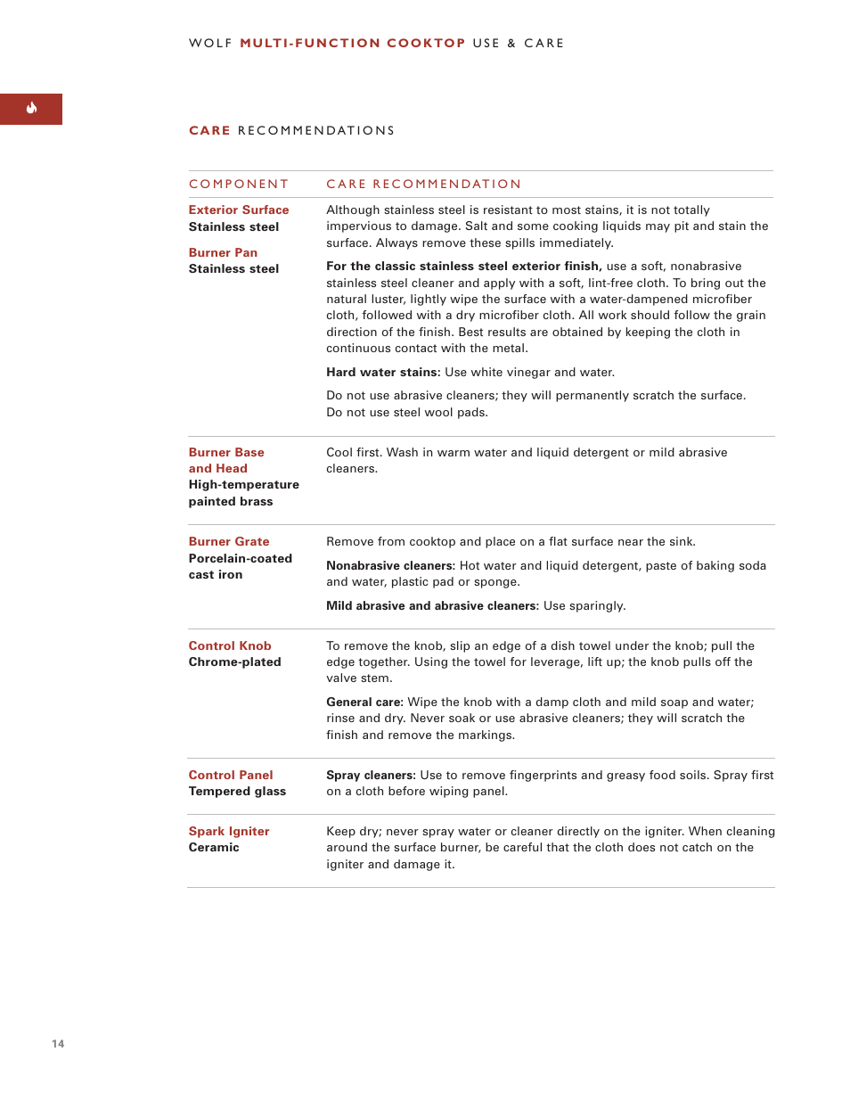 Wolf MULTI FUNCTION COOKTOP ICBIM15 User Manual | Page 14 / 72