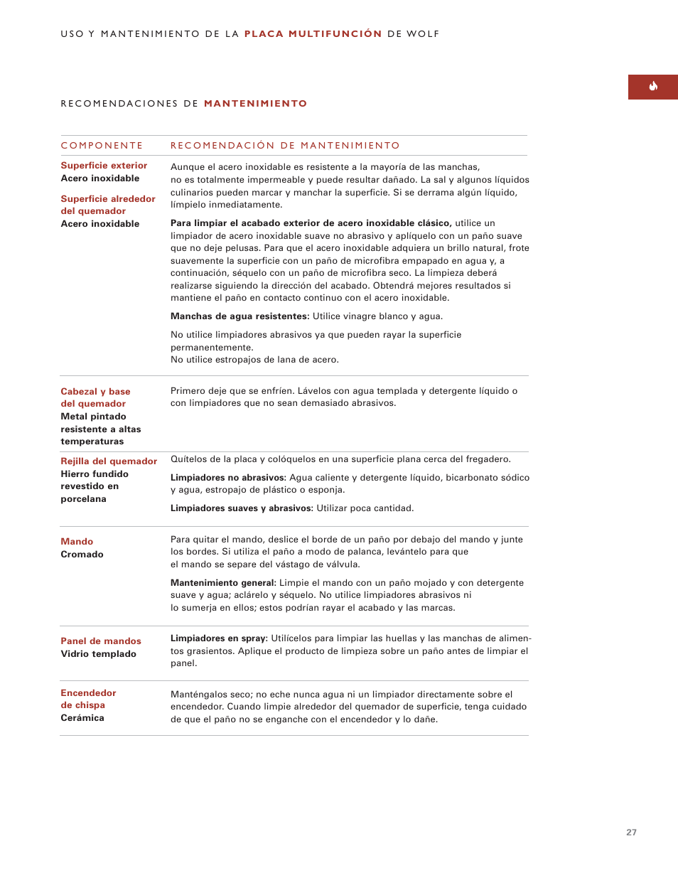 Wolf MULTI FUNCTION COOKTOP ICBIM15 User Manual | Page 27 / 72