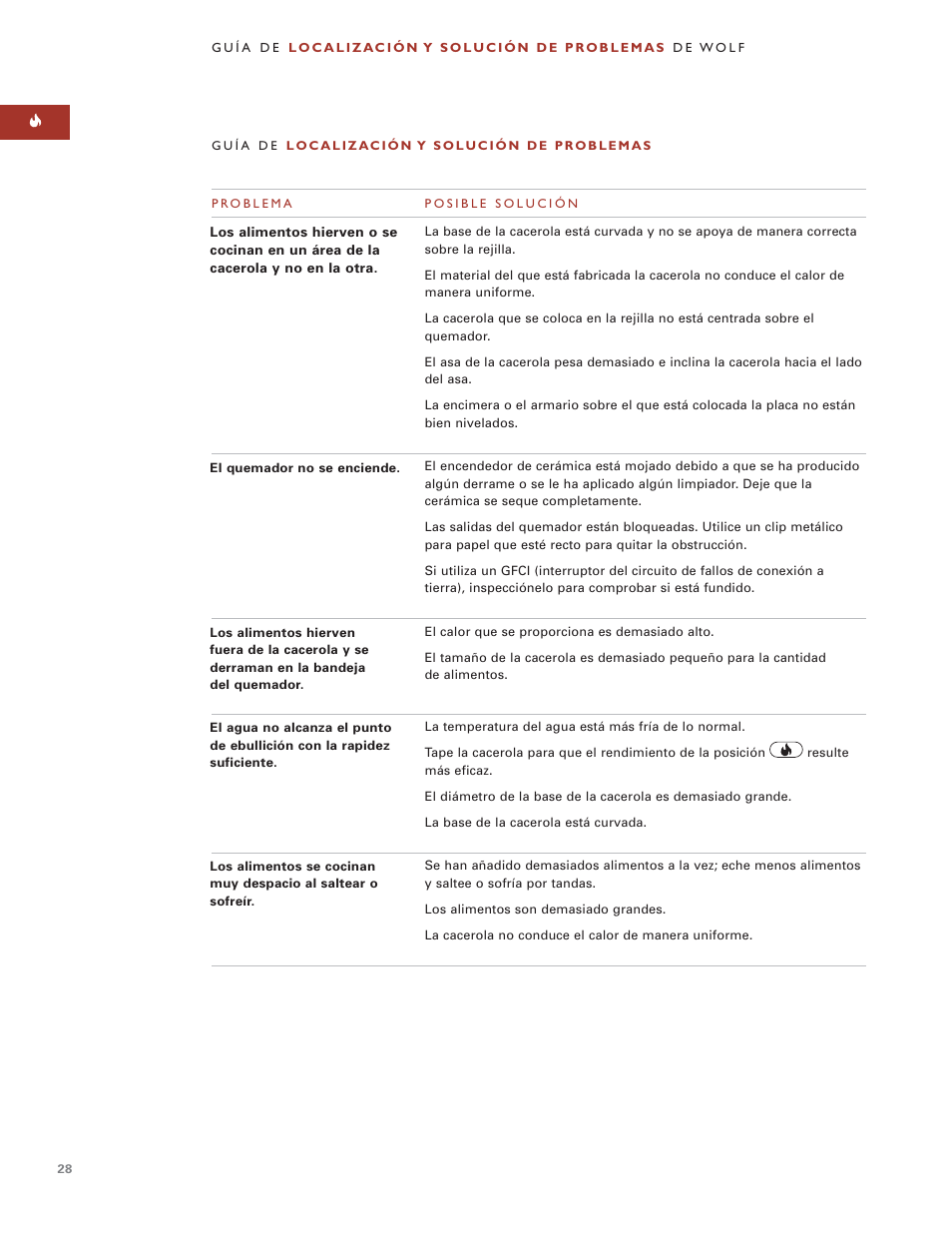 Wolf MULTI FUNCTION COOKTOP ICBIM15 User Manual | Page 28 / 72