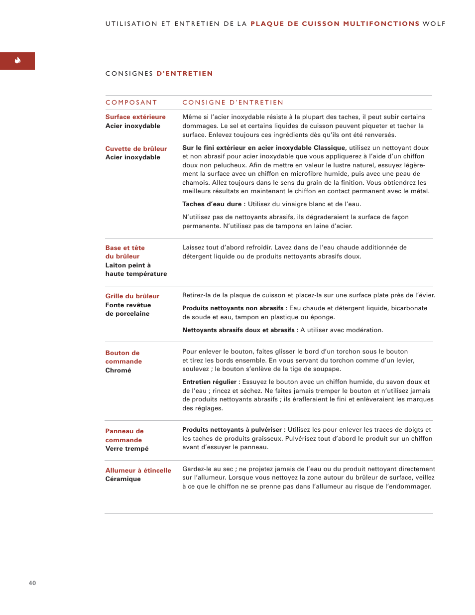 Wolf MULTI FUNCTION COOKTOP ICBIM15 User Manual | Page 40 / 72