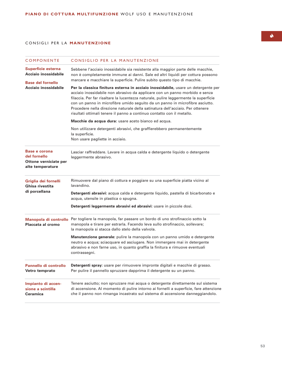 Wolf MULTI FUNCTION COOKTOP ICBIM15 User Manual | Page 53 / 72