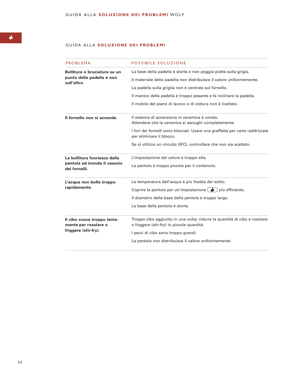 Wolf MULTI FUNCTION COOKTOP ICBIM15 User Manual | Page 54 / 72