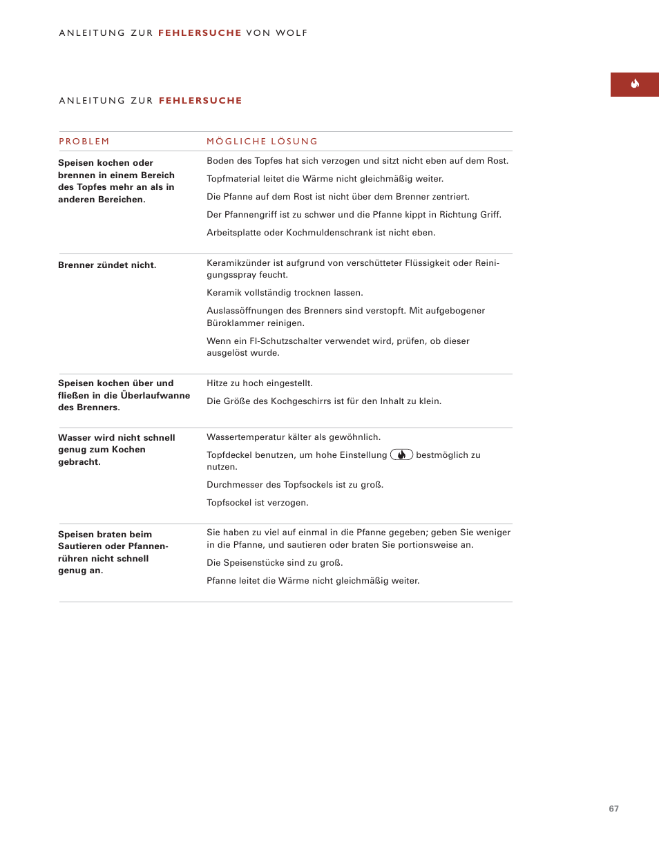 Wolf MULTI FUNCTION COOKTOP ICBIM15 User Manual | Page 67 / 72