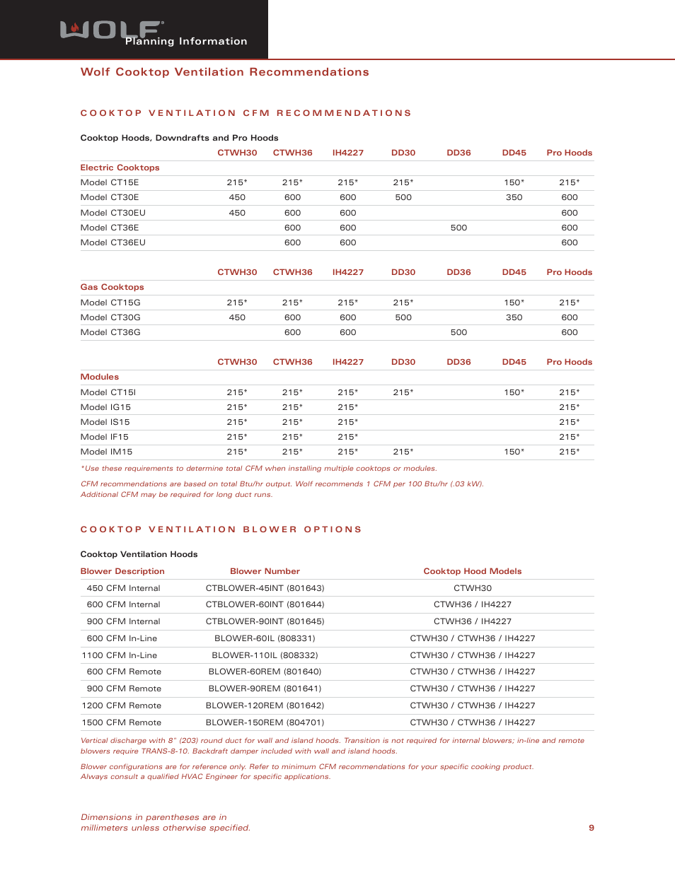 Wolf cooktop ventilation recommendations | Wolf CTWH36 User Manual | Page 9 / 9