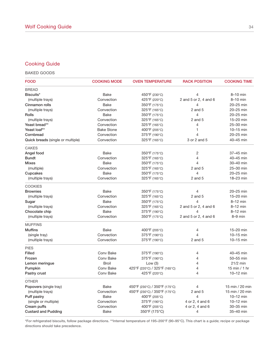 Cooking guide, Wolf cooking guide | Wolf E SERIES SO30-2U/S User Manual | Page 34 / 40