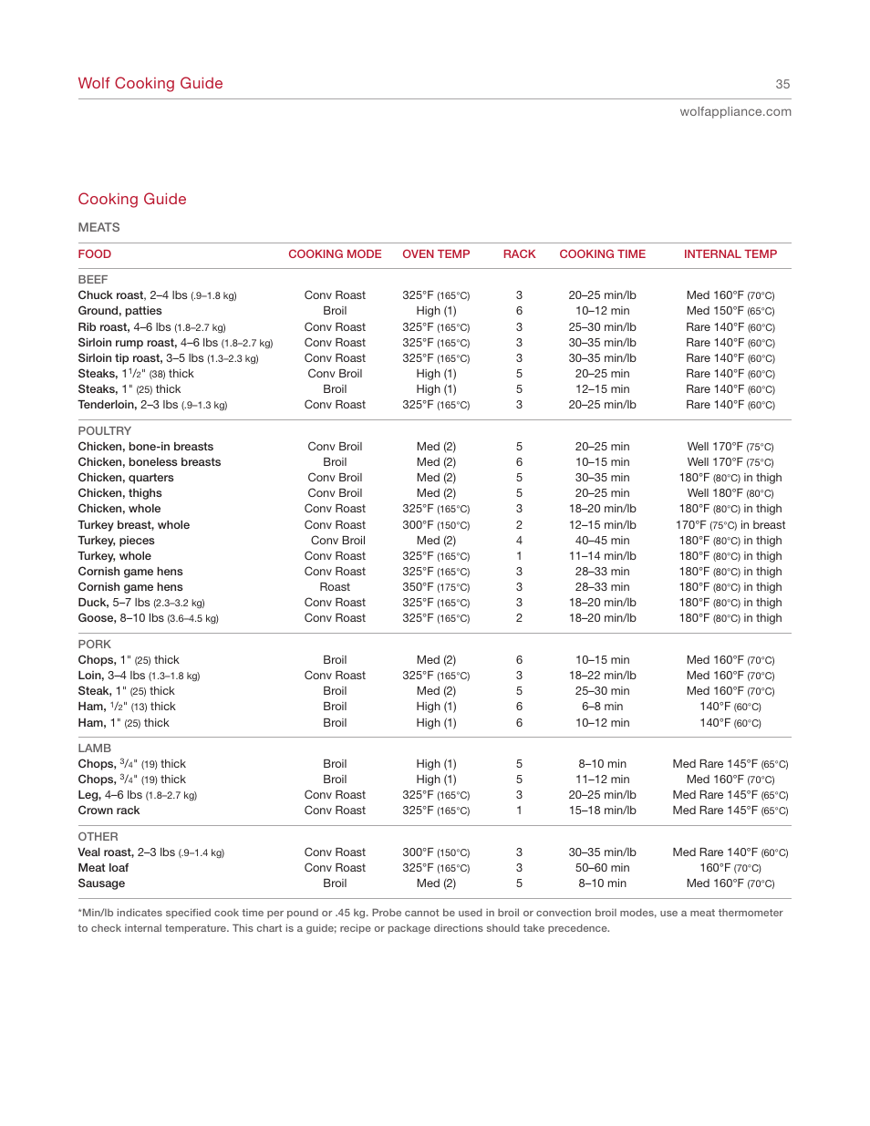 Wolf cooking guide, Cooking guide | Wolf E SERIES SO30-2U/S User Manual | Page 35 / 40