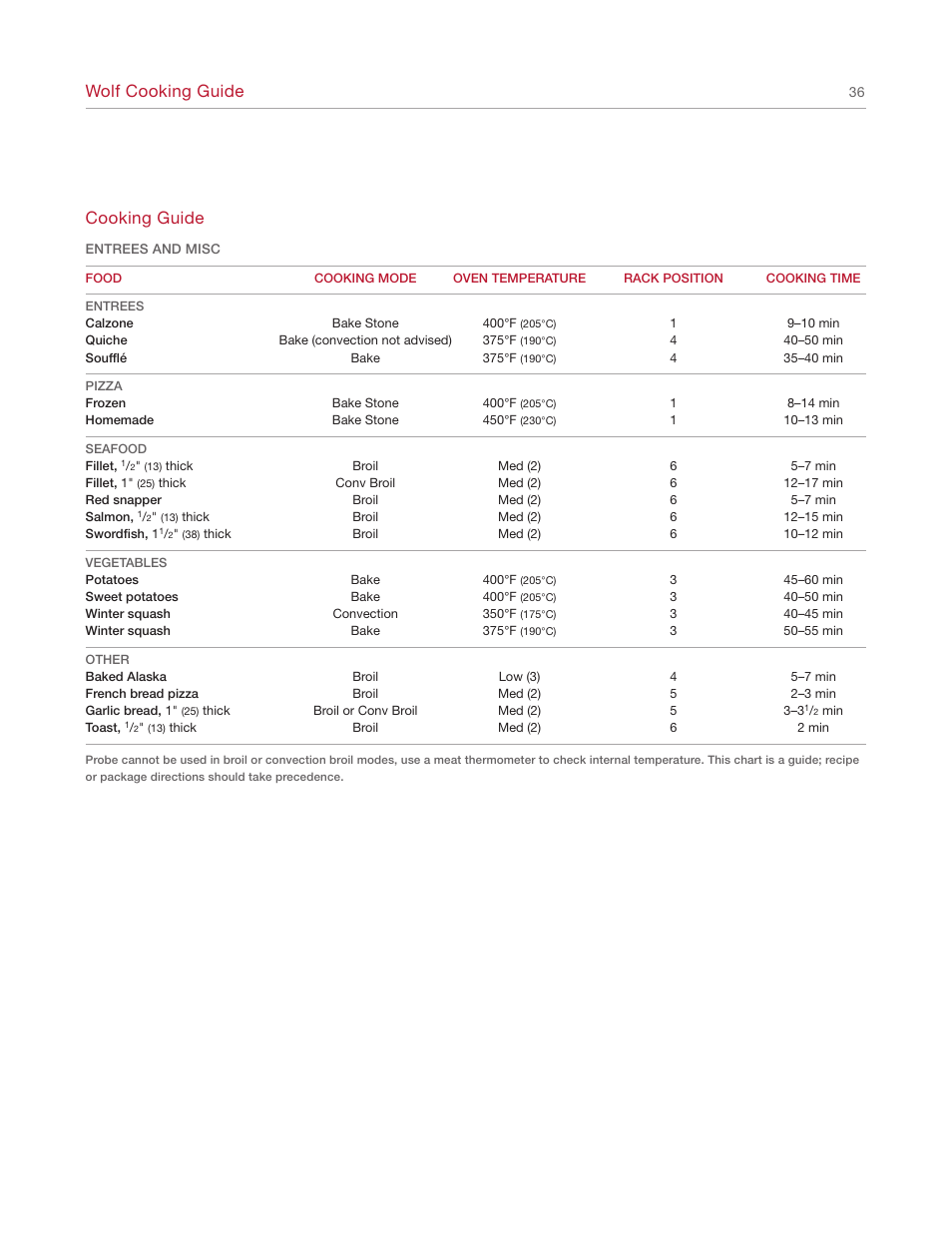 Wolf cooking guide, Cooking guide | Wolf E SERIES SO30-2U/S User Manual | Page 36 / 40