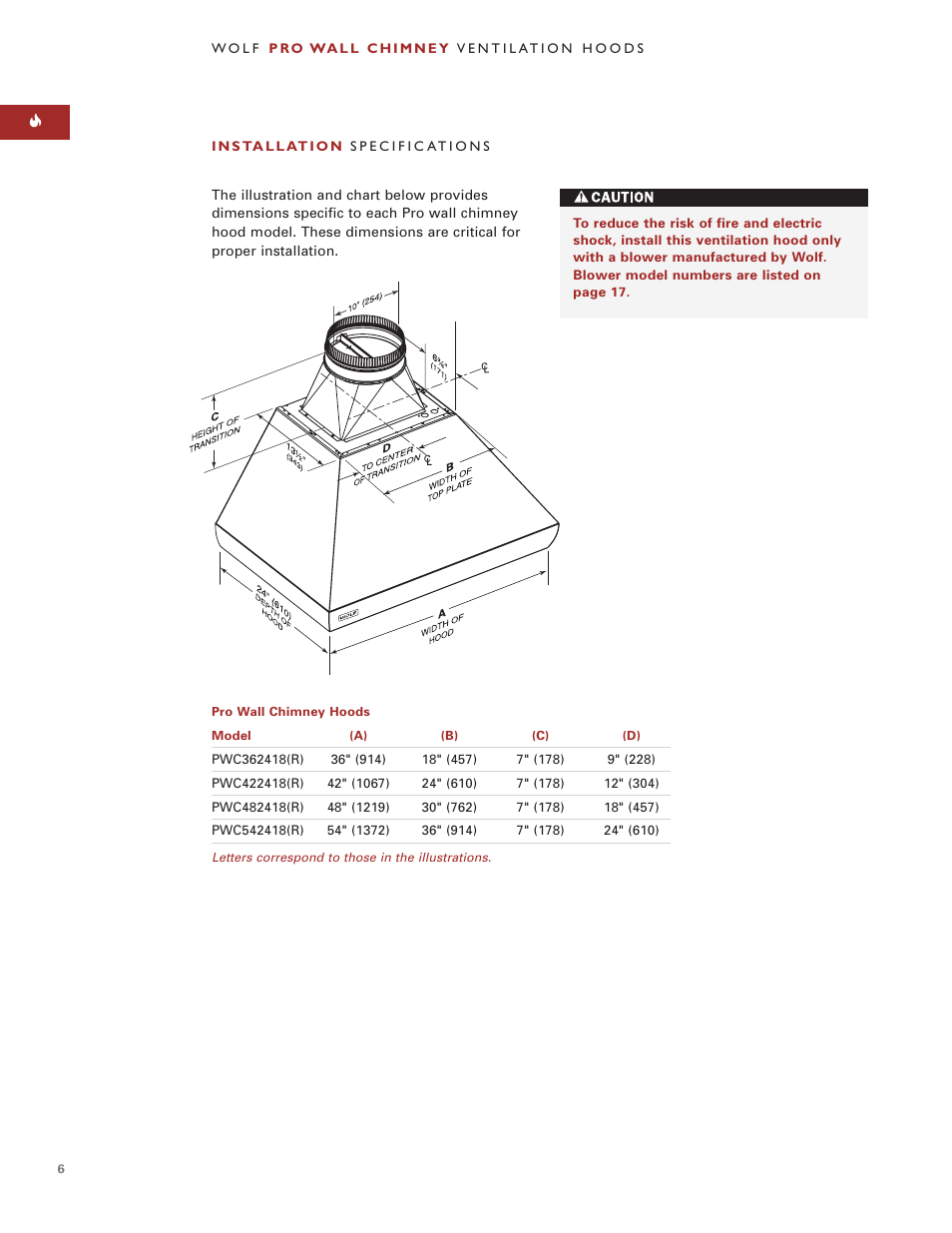 Wolf Pro Wall User Manual | Page 6 / 20