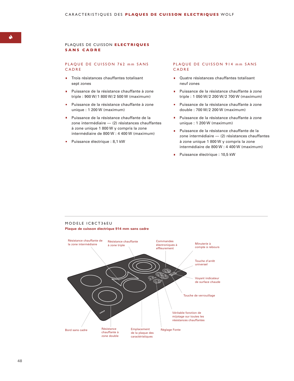 Wolf ICBCT36EU User Manual | Page 48 / 94