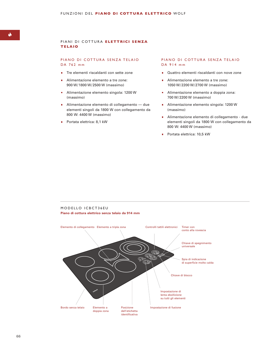 Wolf ICBCT36EU User Manual | Page 66 / 94