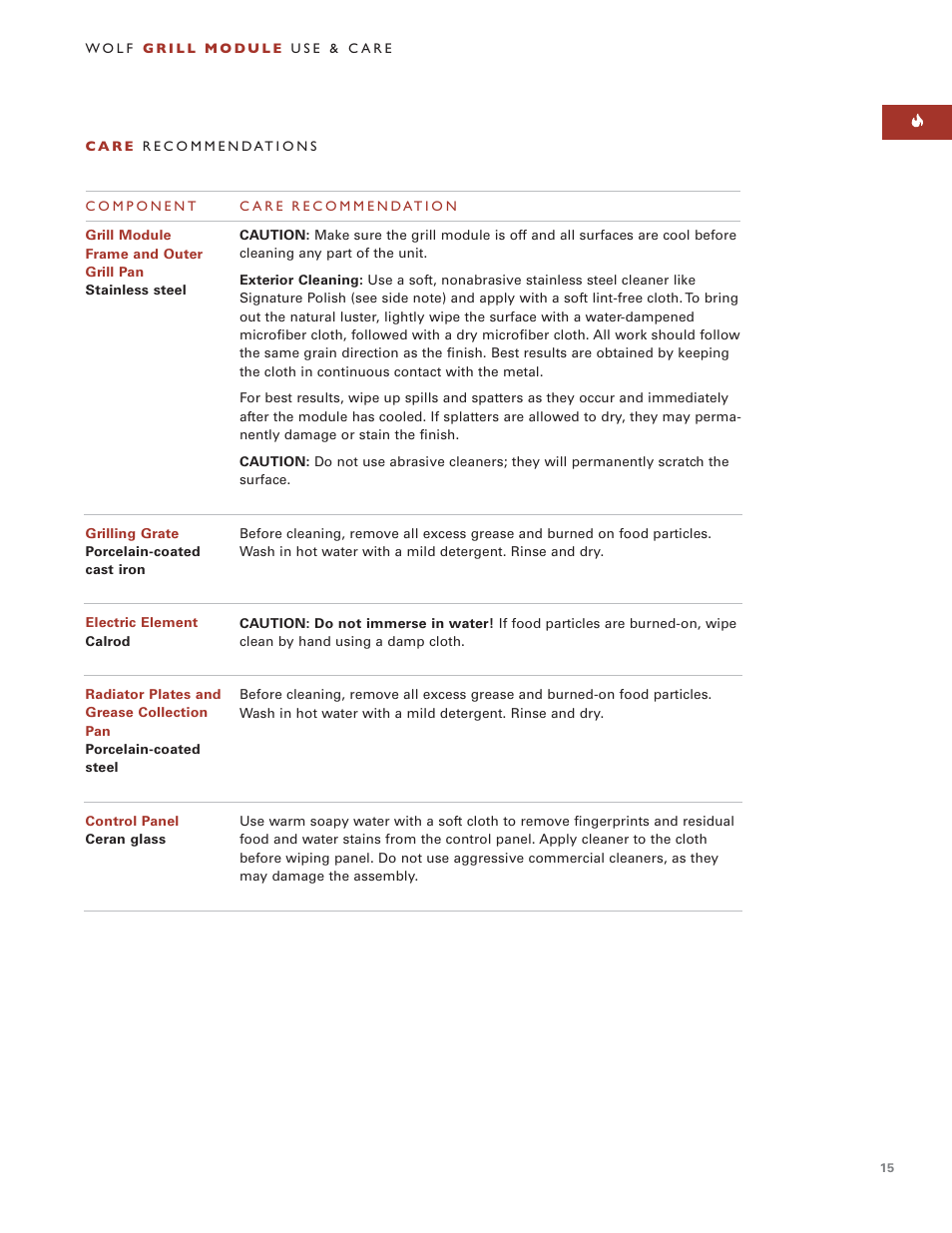 Wolf Grill Module ICBIG15 User Manual | Page 15 / 60