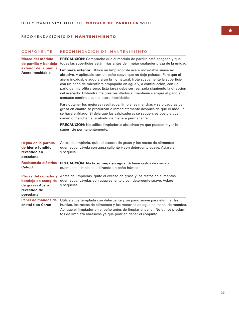 Wolf Grill Module ICBIG15 User Manual | Page 29 / 60