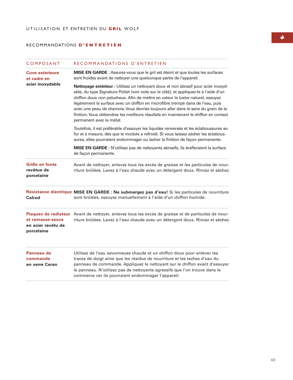 Wolf Grill Module ICBIG15 User Manual | Page 43 / 60