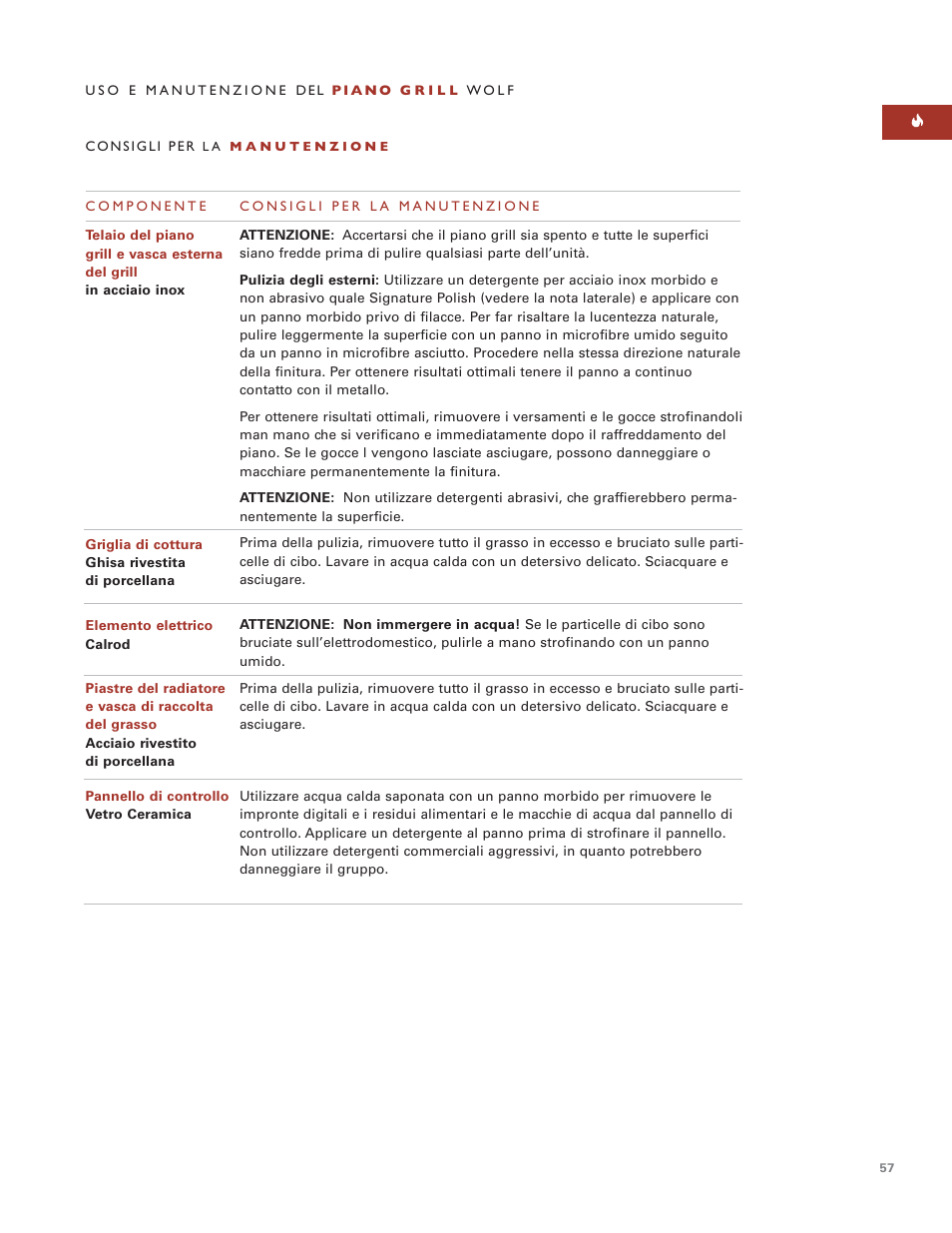Wolf Grill Module ICBIG15 User Manual | Page 57 / 60