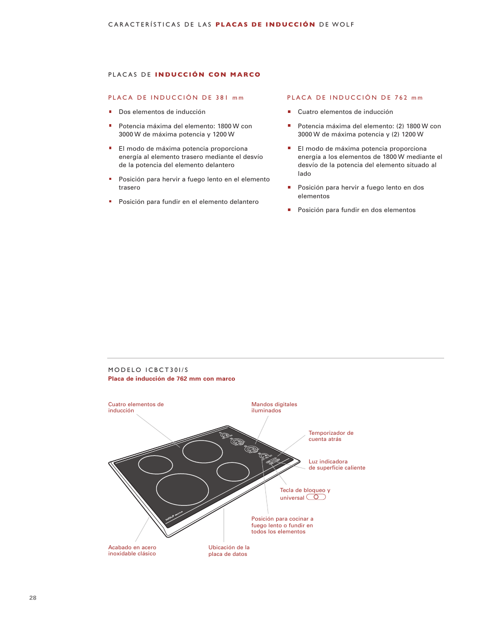 Wolf Induction s ICBCT30IU User Manual | Page 28 / 100