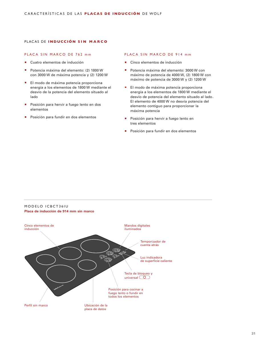 Wolf Induction s ICBCT30IU User Manual | Page 31 / 100