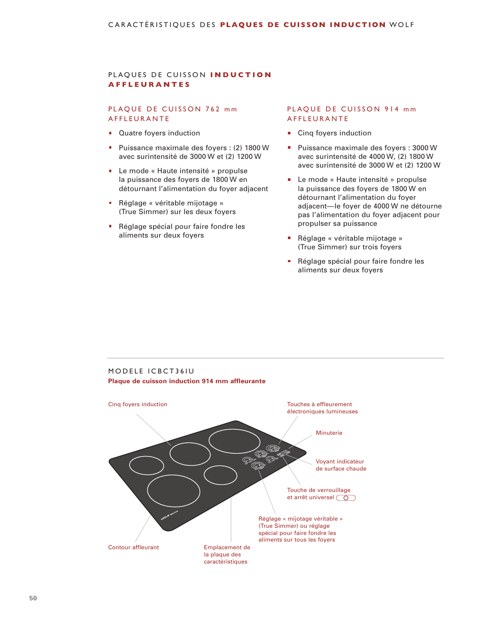 Wolf Induction s ICBCT30IU User Manual | Page 50 / 100