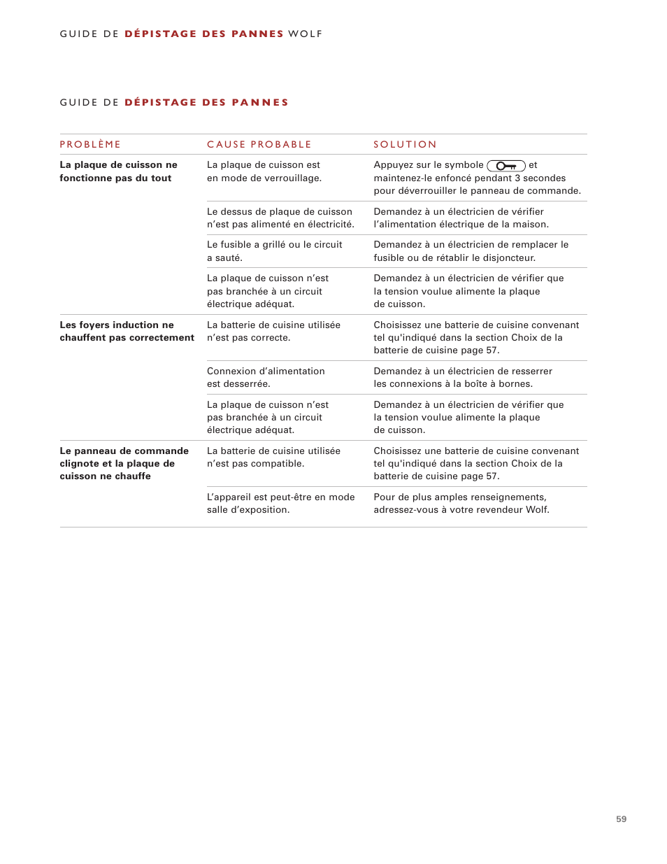 Wolf Induction s ICBCT30IU User Manual | Page 59 / 100