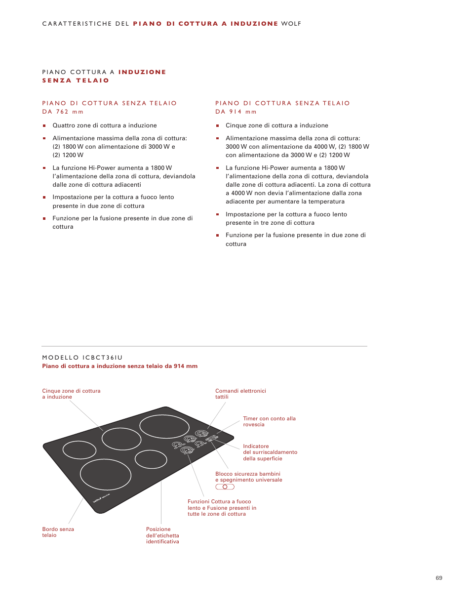Wolf Induction s ICBCT30IU User Manual | Page 69 / 100