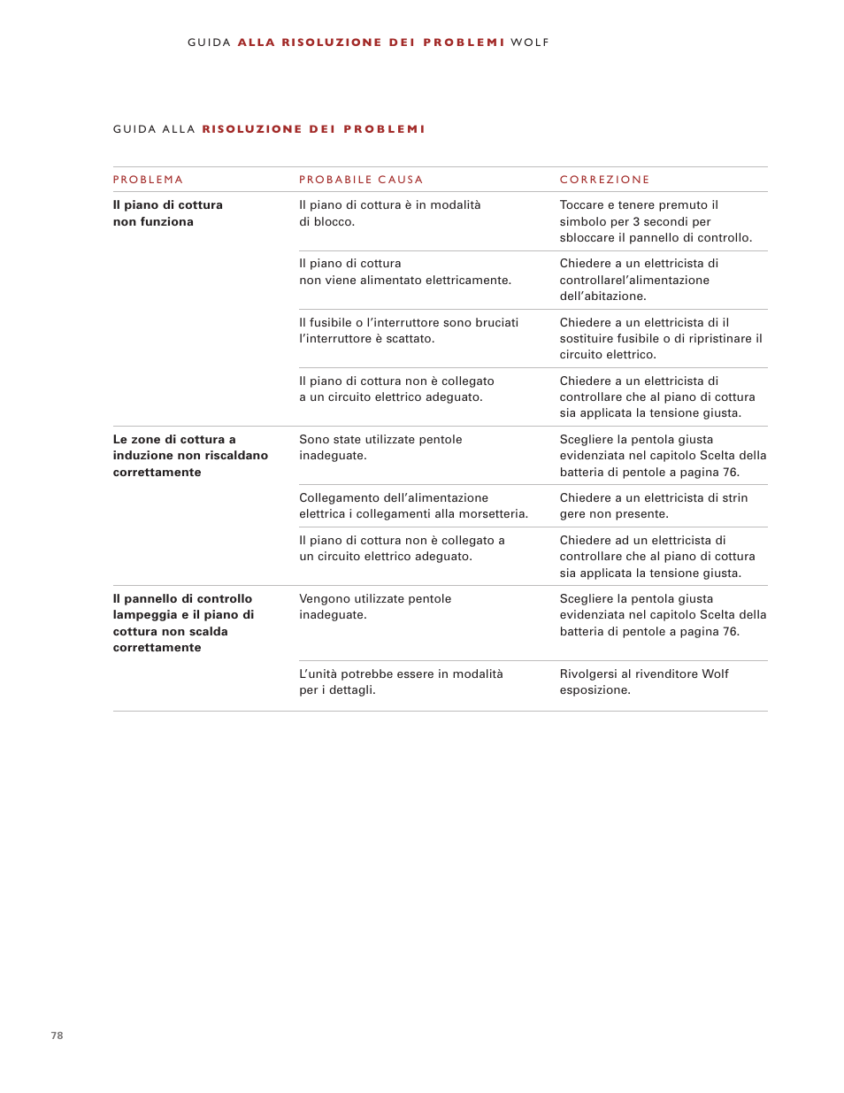 Wolf Induction s ICBCT30IU User Manual | Page 78 / 100