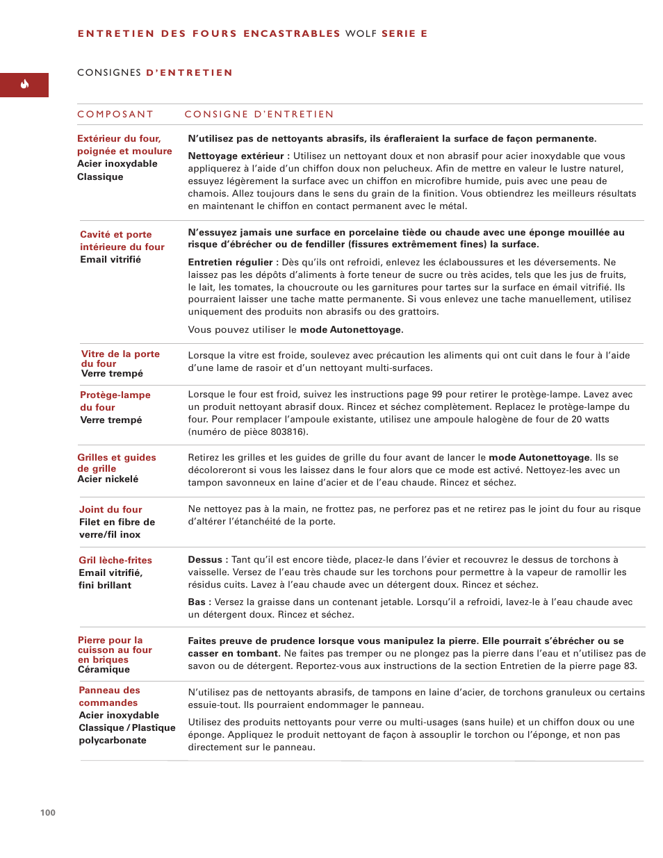 Wolf ICBSO30-2F/S User Manual | Page 100 / 169
