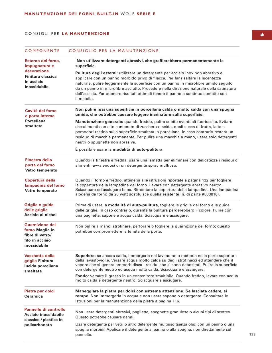 Wolf ICBSO30-2F/S User Manual | Page 133 / 169