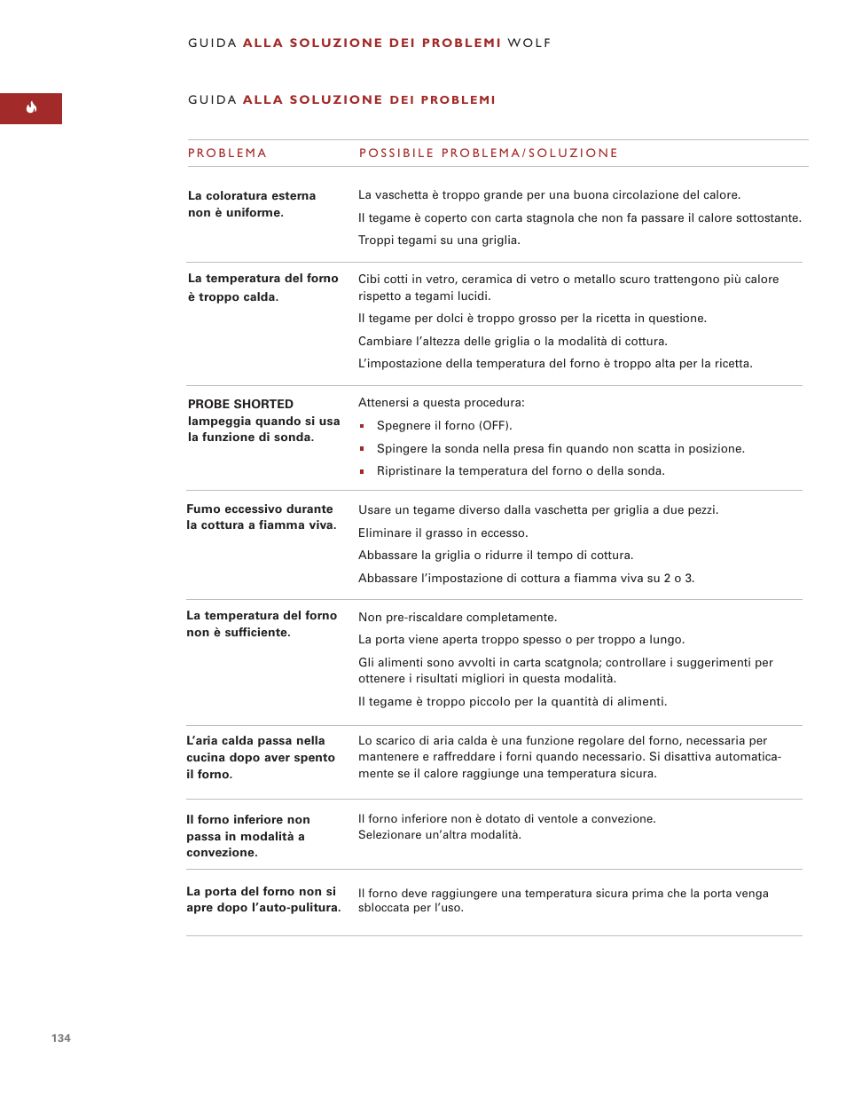 Wolf ICBSO30-2F/S User Manual | Page 134 / 169