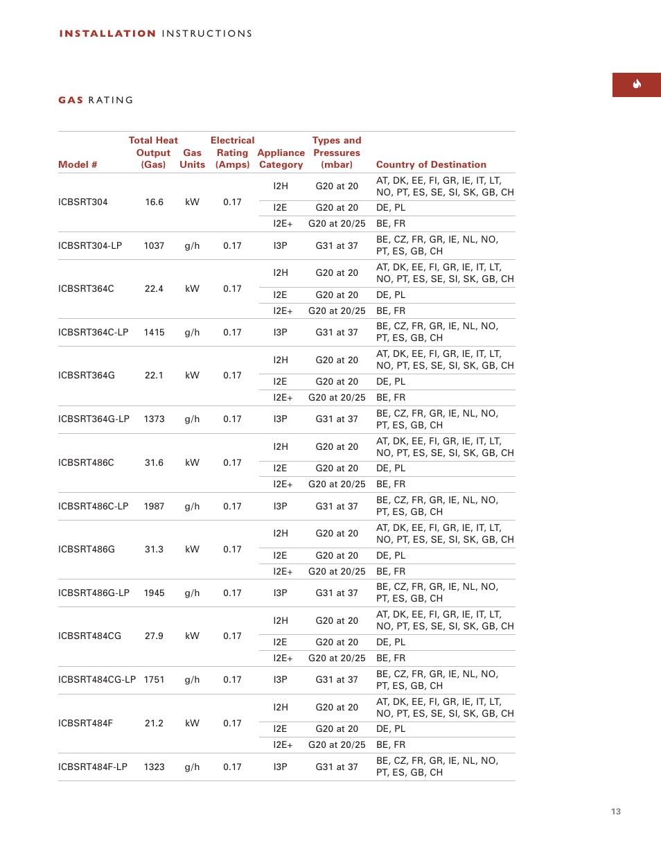 Wolf ICBSRT304 User Manual | Page 13 / 74