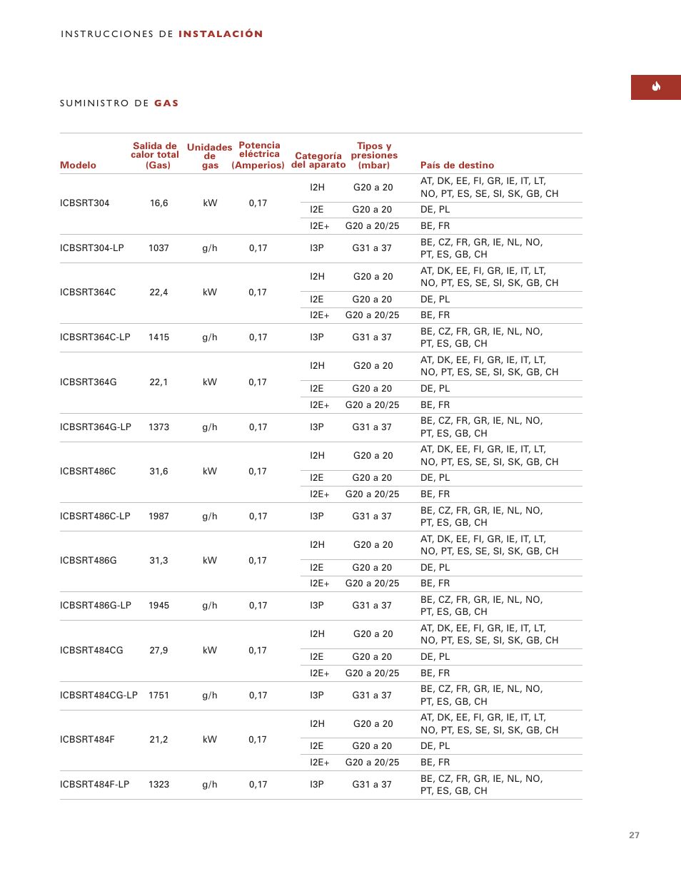 Wolf ICBSRT304 User Manual | Page 27 / 74