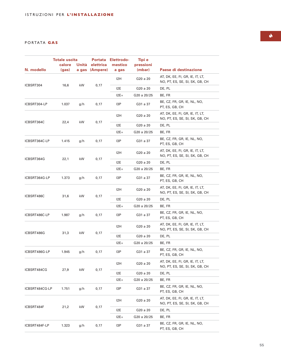 Wolf ICBSRT304 User Manual | Page 55 / 74