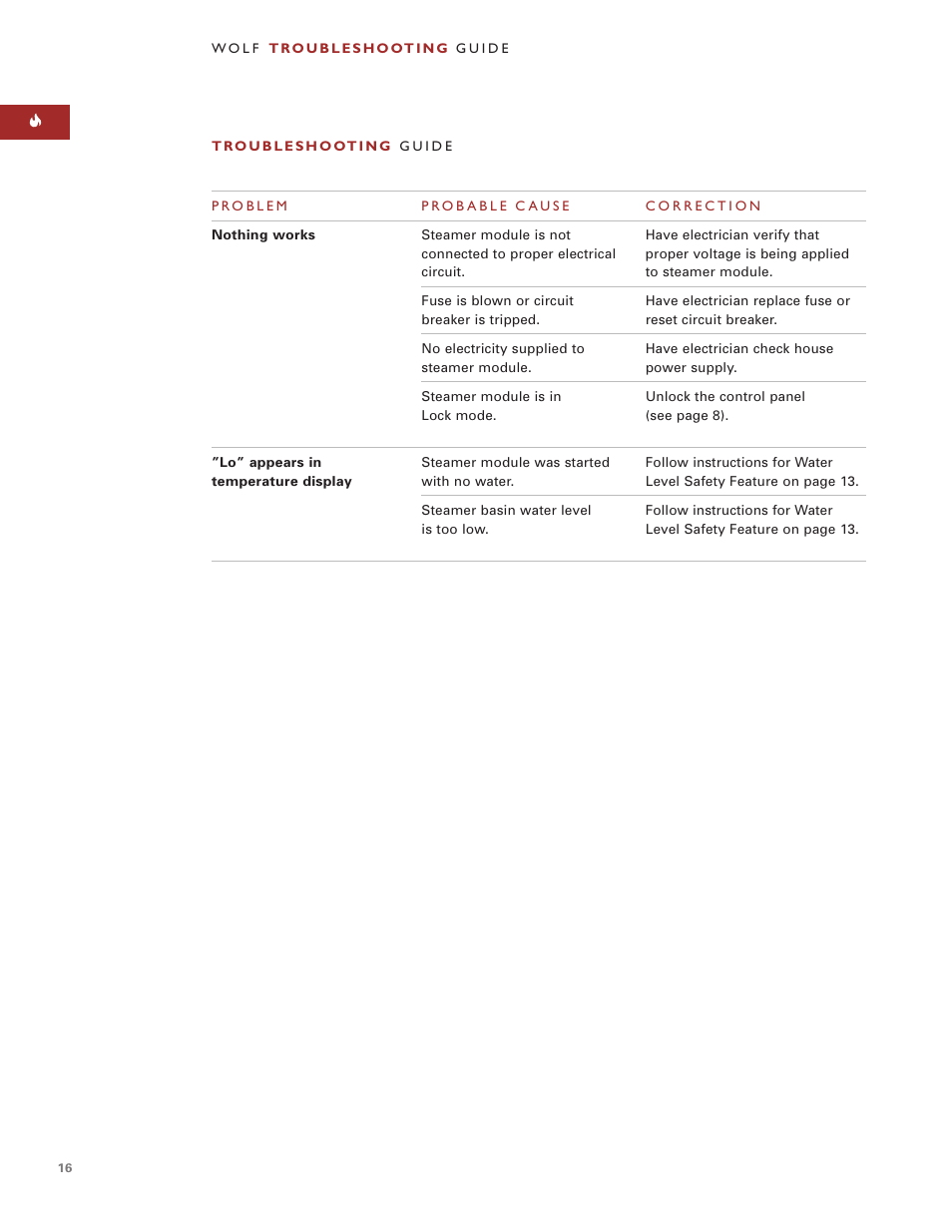 Wolf Steamer User Manual | Page 15 / 59