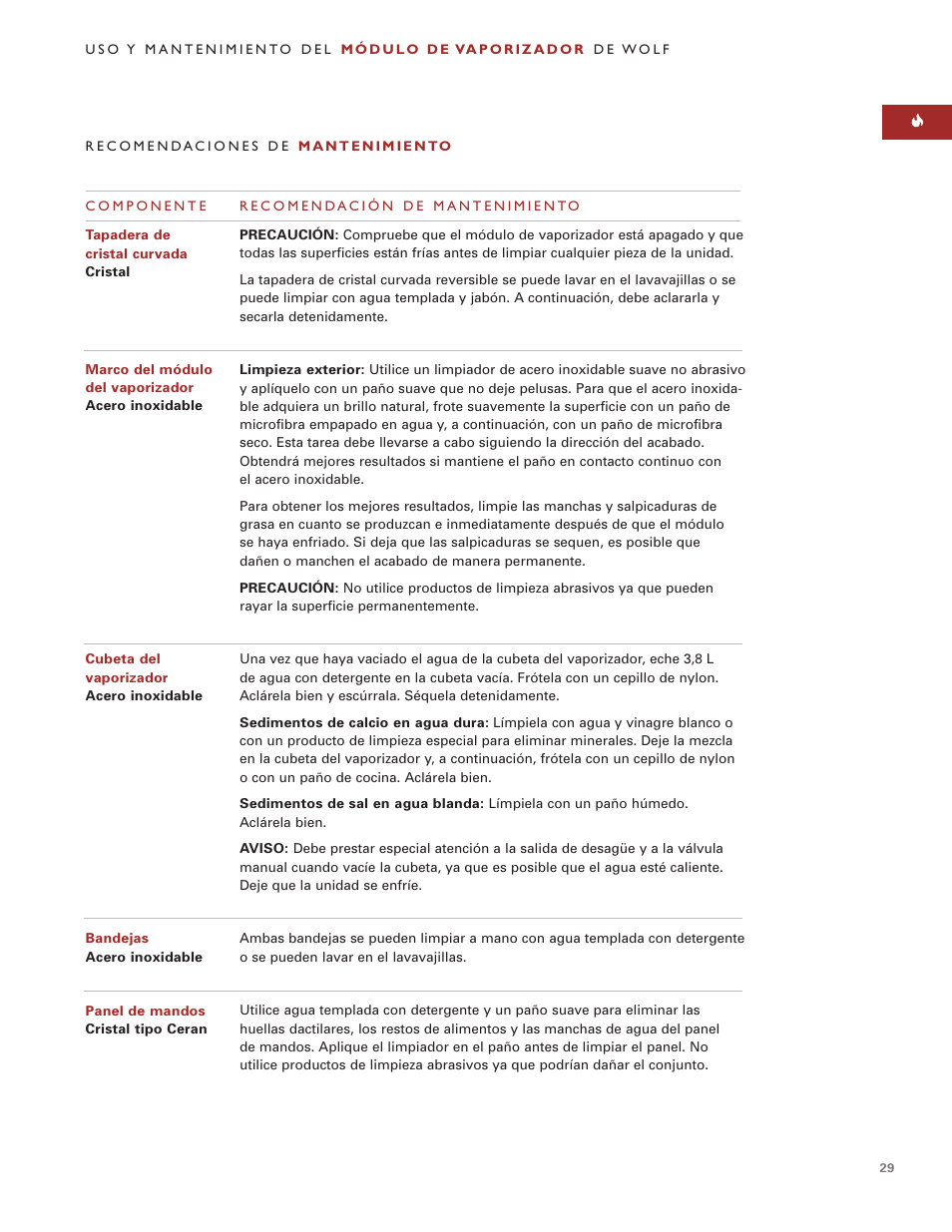 Wolf Steamer User Manual | Page 28 / 59