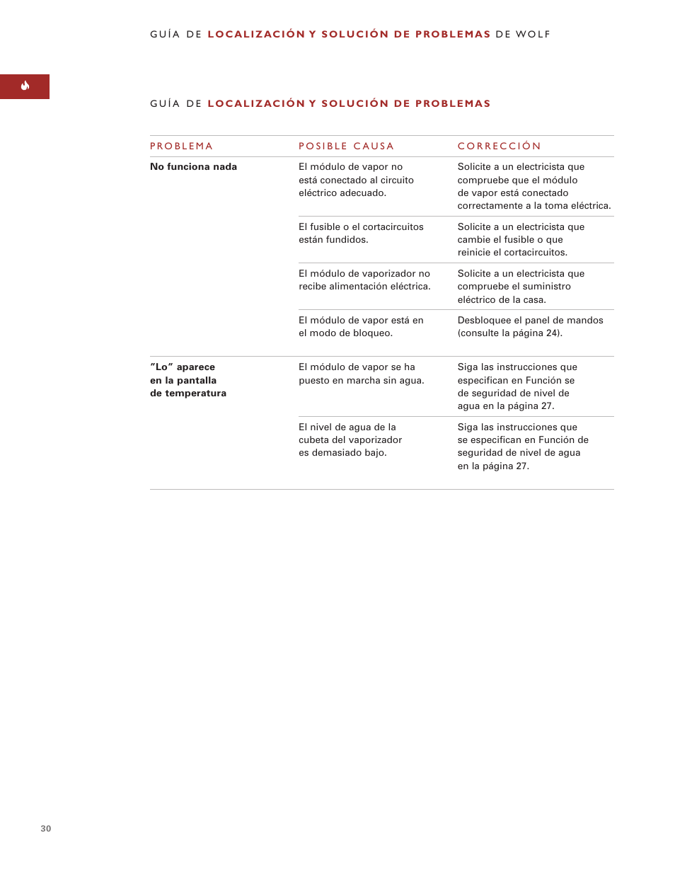 Wolf Steamer User Manual | Page 29 / 59