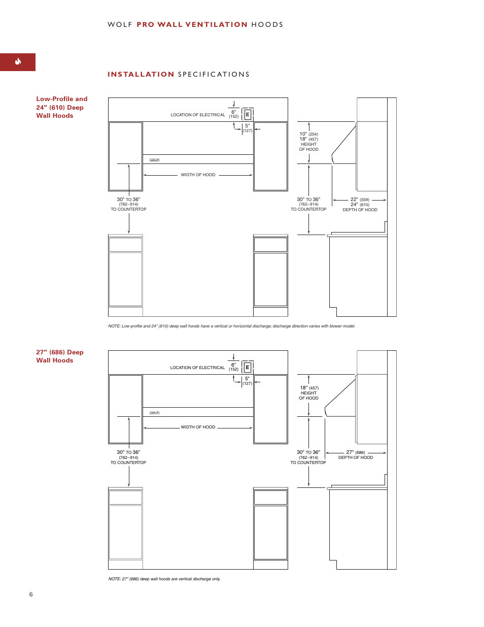 Wolf W302210I User Manual | Page 6 / 24