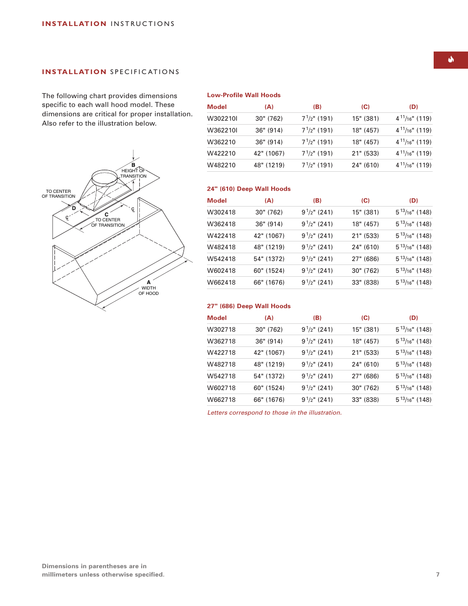 Wolf W302210I User Manual | Page 7 / 24