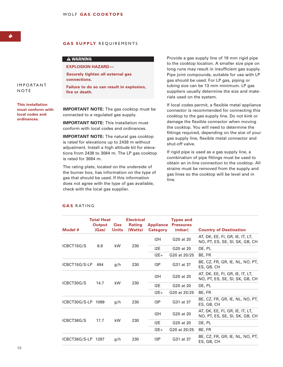 Wolf ICBCT15G User Manual | Page 12 / 74