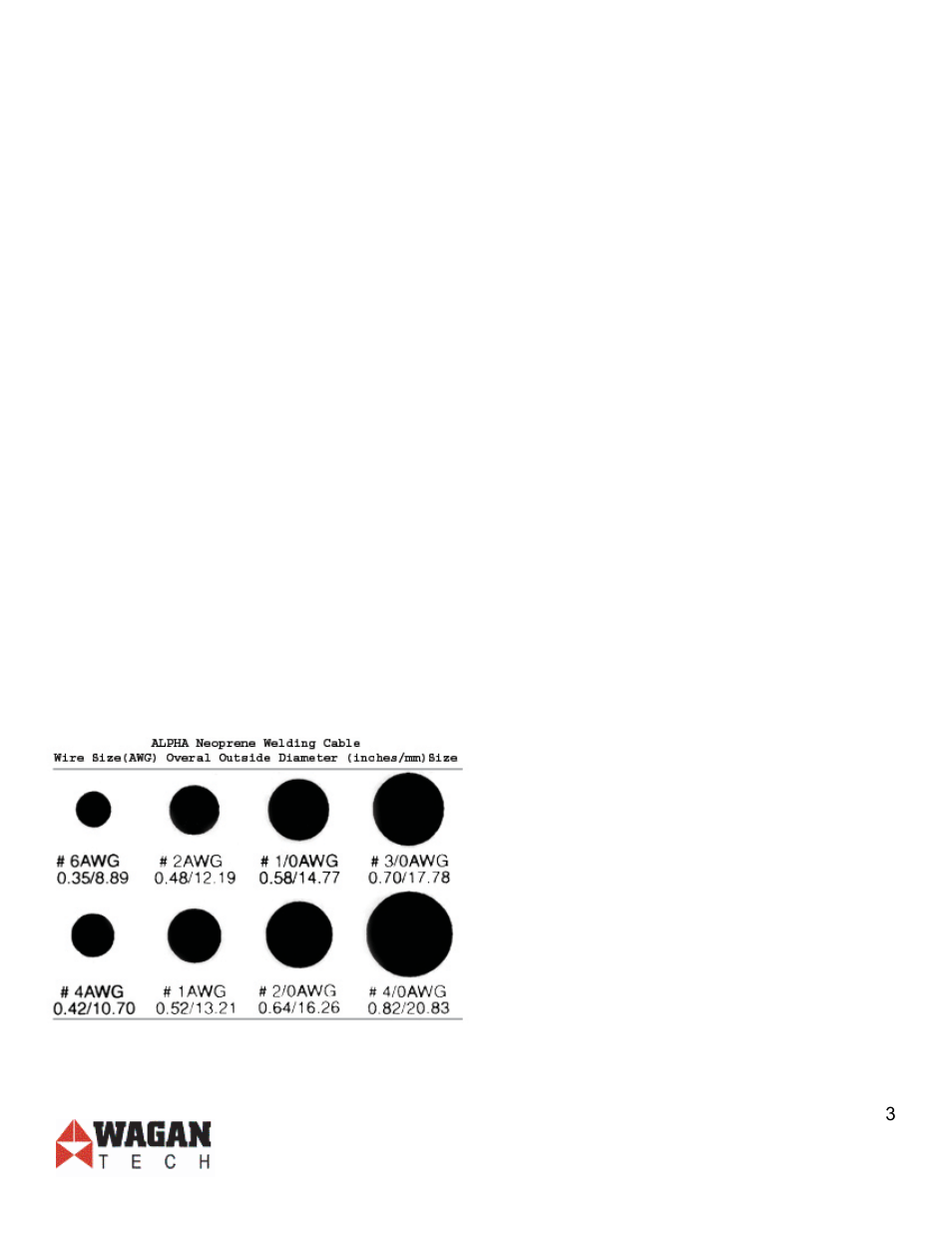 Wagan AC INVERTERF User Manual | Page 3 / 7