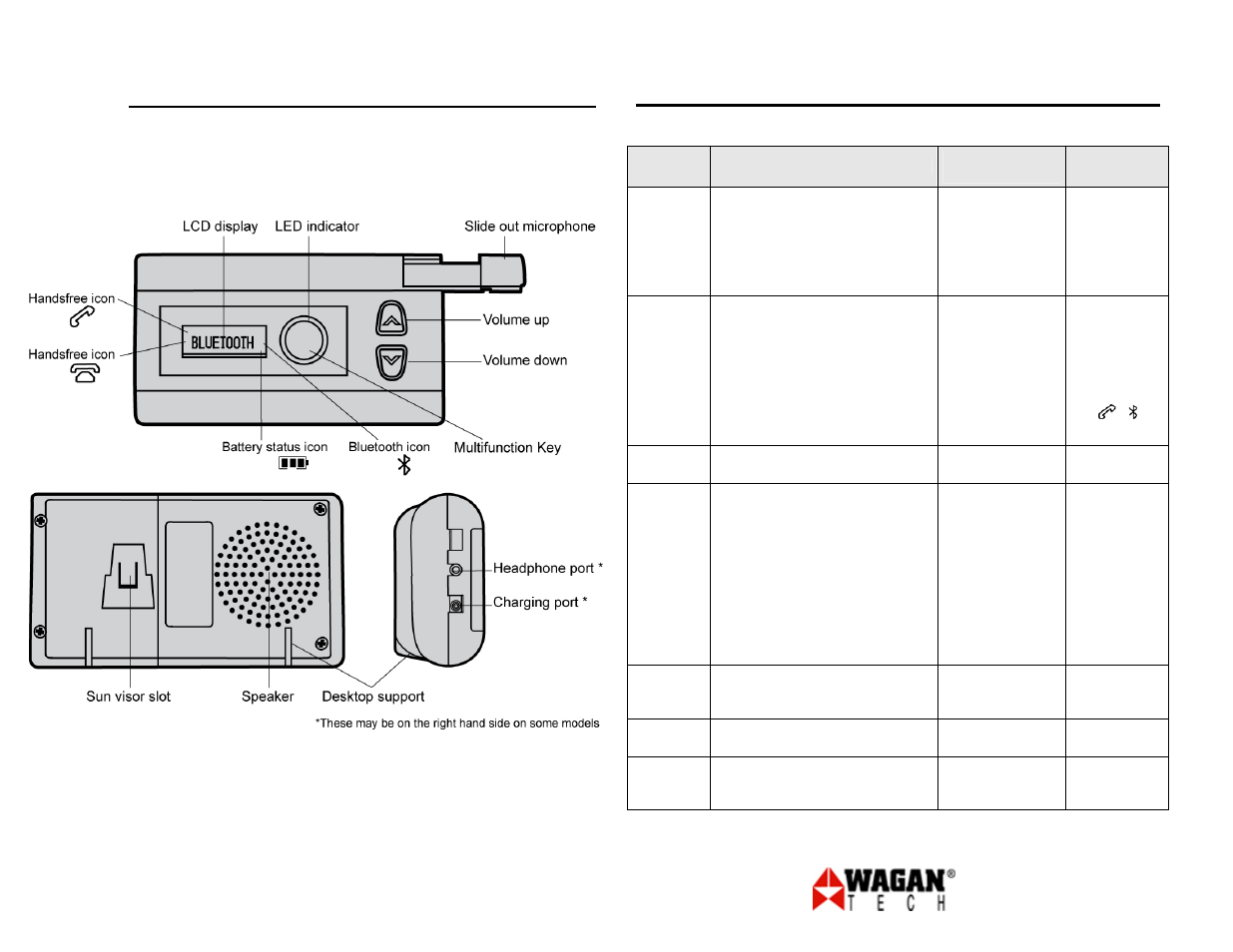 Bluetooth wireless handsfree car kit | Wagan Bluetooth wireless handsfree car kit 2444 User Manual | Page 2 / 6