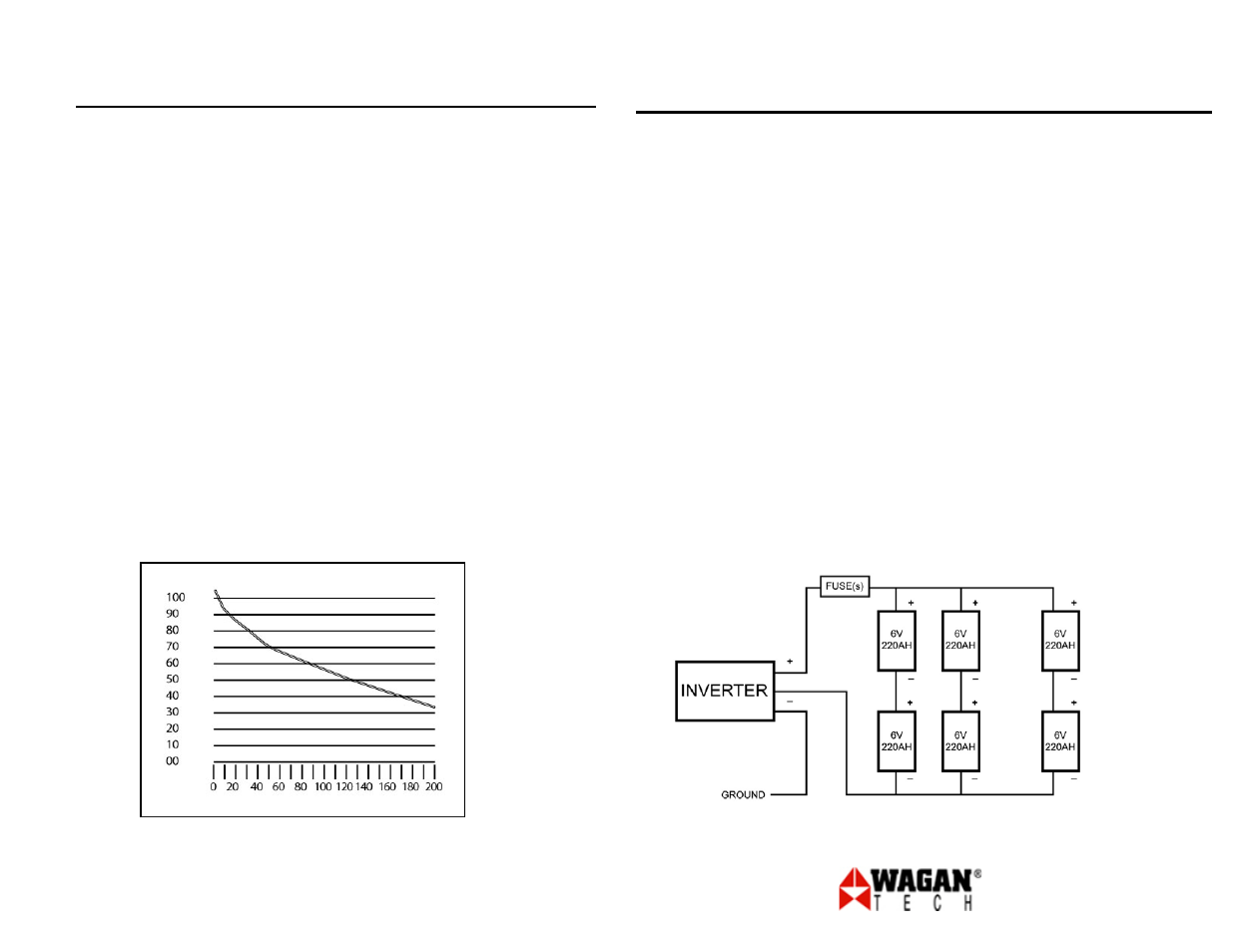 8000w power inverter | Wagan 2403 User Manual | Page 6 / 11