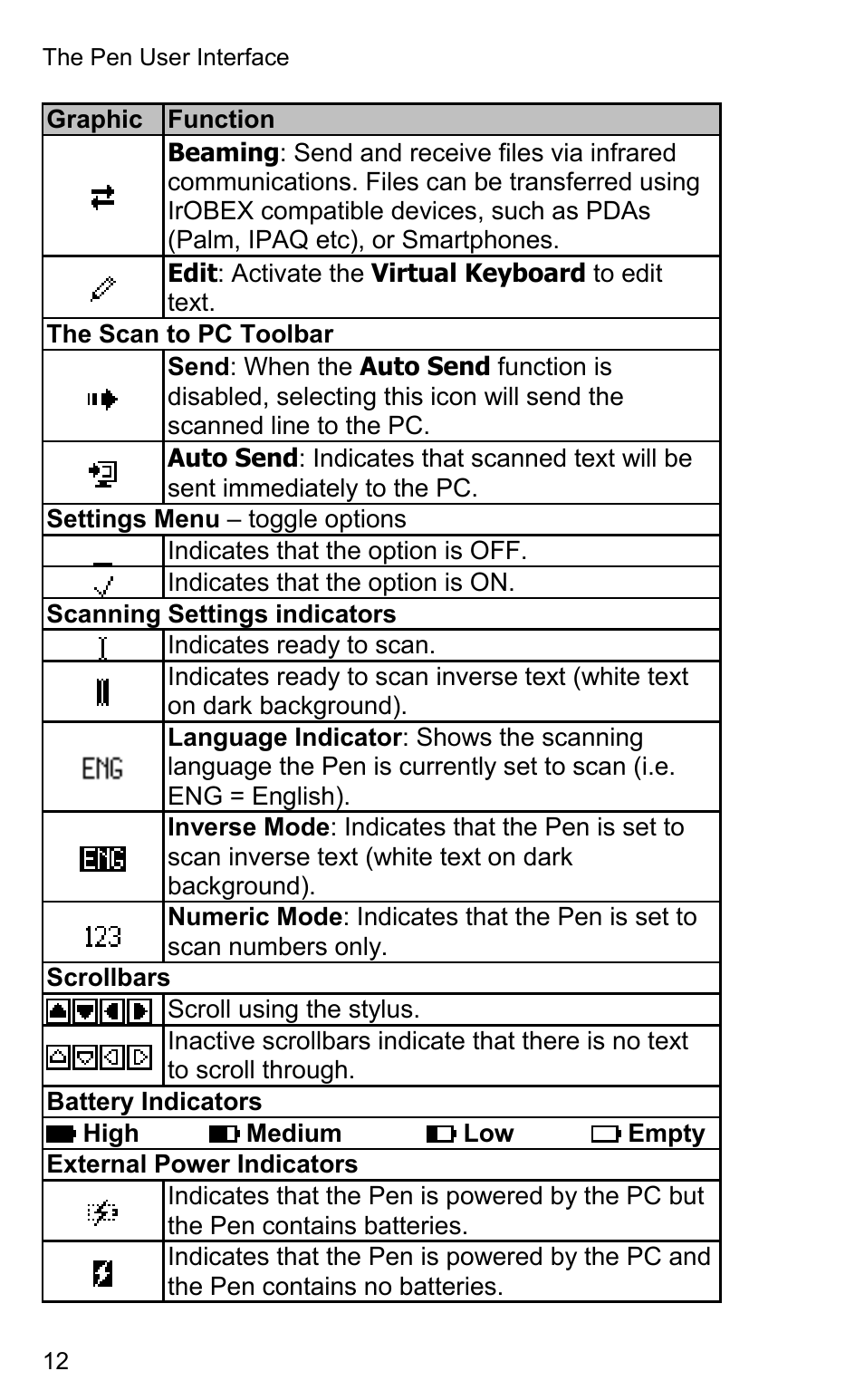 Wizcom InfoScan TS Elite User Manual | Page 14 / 46